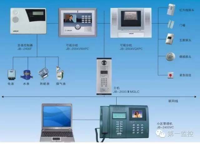 快速了解小區(qū)智能化系統(tǒng)工程的注意事項