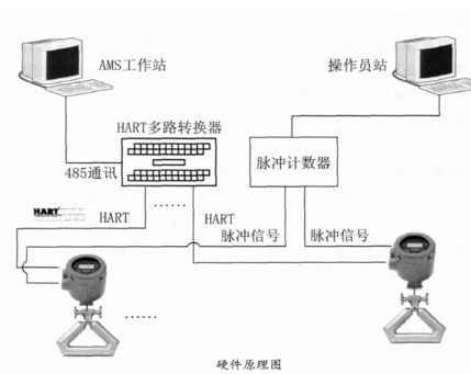 AMS智能設備管理系統(tǒng) 原理、特點與應用分析