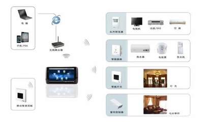技術(shù)小白選購(gòu)智能家居產(chǎn)品，掌握這5個(gè)技巧就夠了