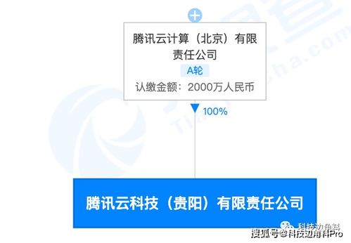 騰訊云落子貴陽，量子計算技術(shù)服務(wù)成新布局亮點