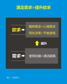 打造制勝市場的藍圖 一份專業市場營銷策劃方案的完整指南